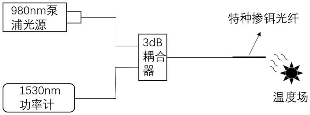 Optical fiber temperature sensor