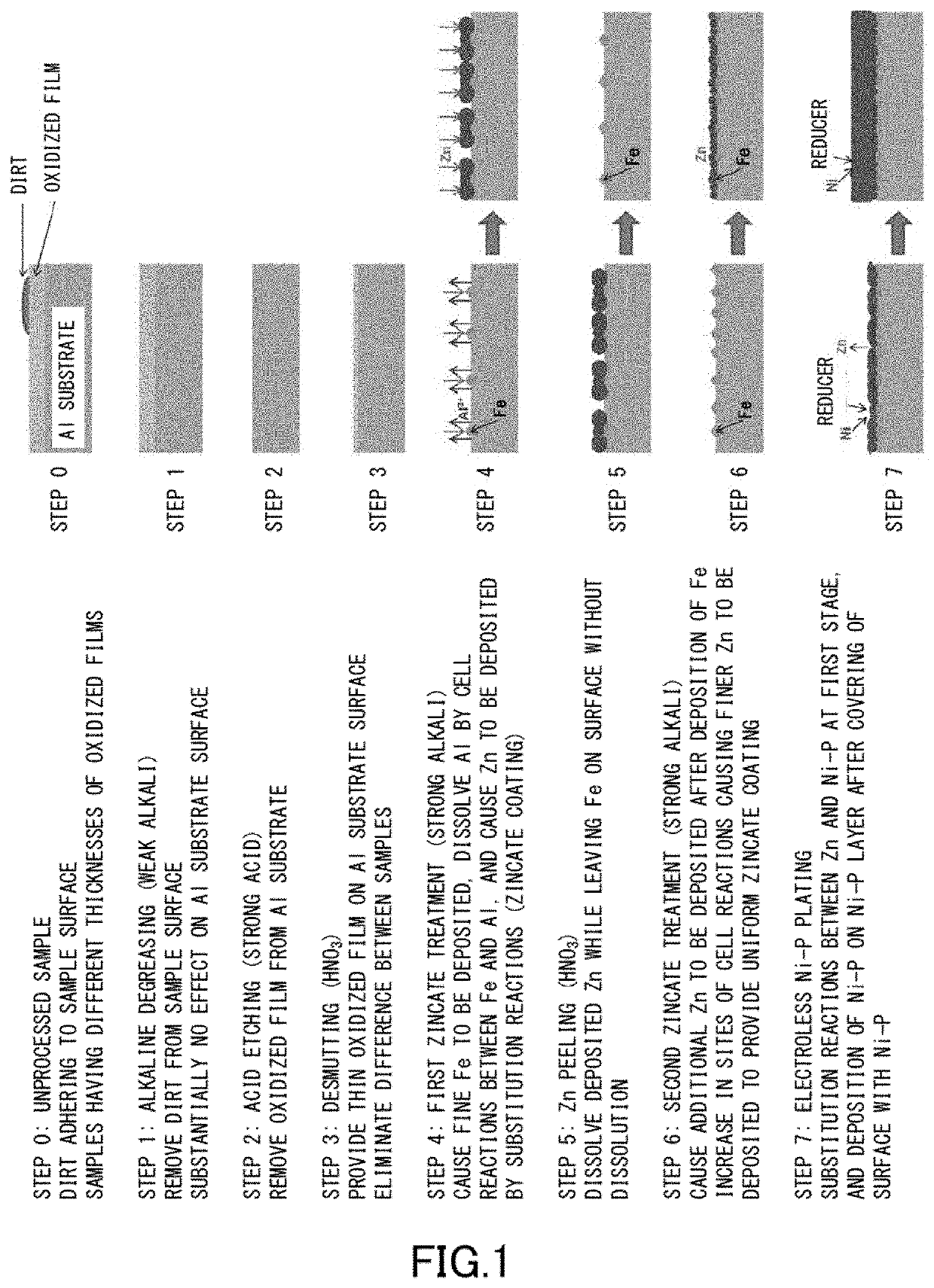 Magnetic disc, aluminum alloy substrate for magnetic disc, and production method for aluminum alloy substrate