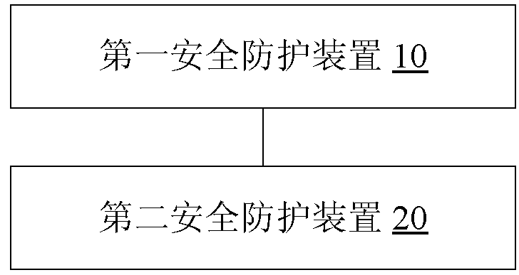 Method, device and system for protecting safety of computer