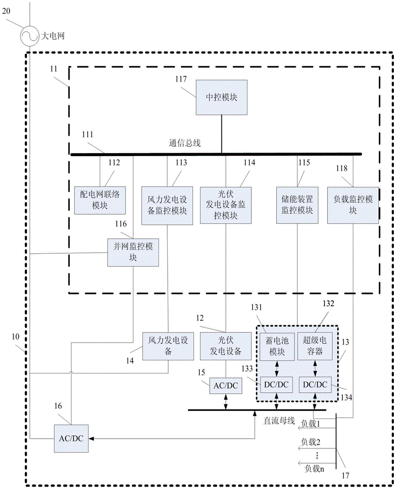 Monitoring device for micro-grid system capable of automatically realizing energy balance