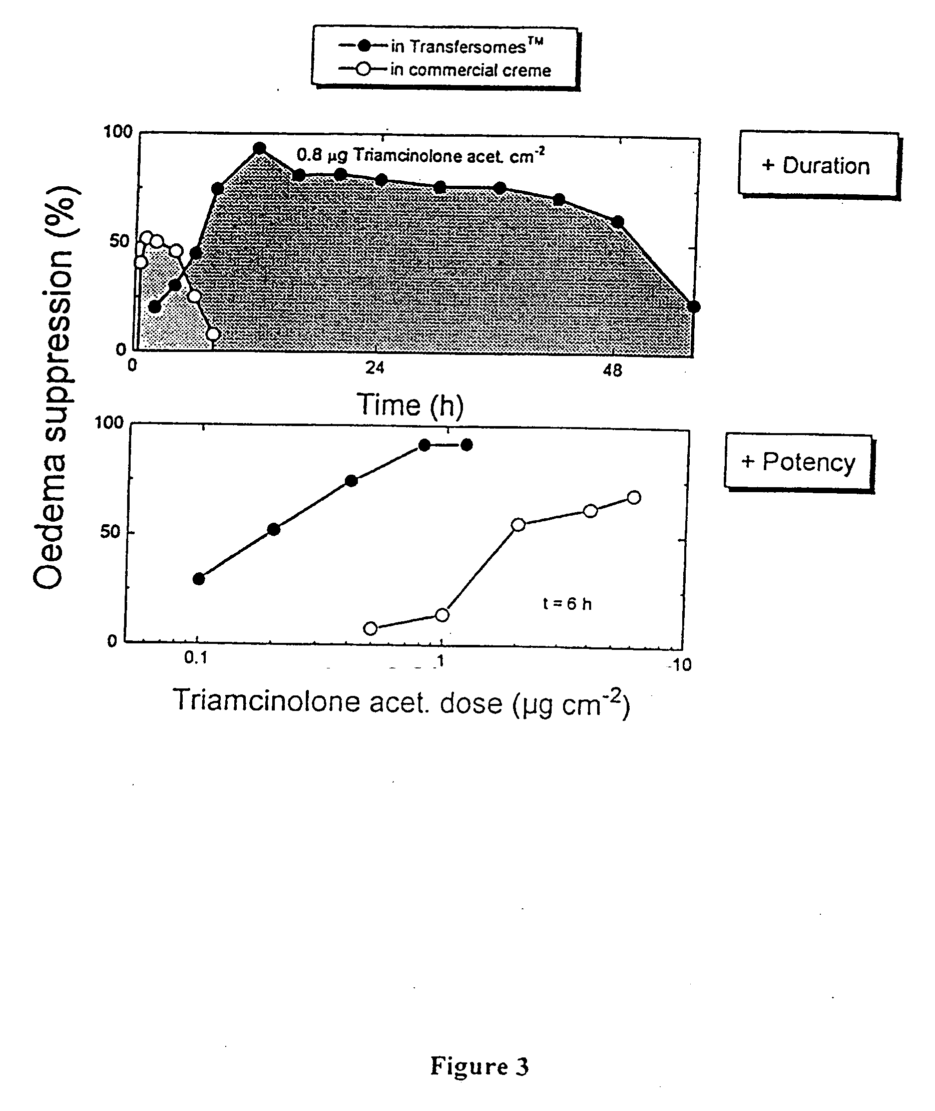 Formulation for topical non-invasive application in vivo