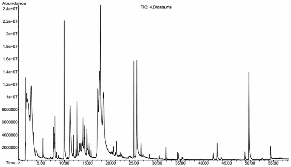 A needle trapping-gas chromatography-mass spectrometry method for the analysis of rose aroma components