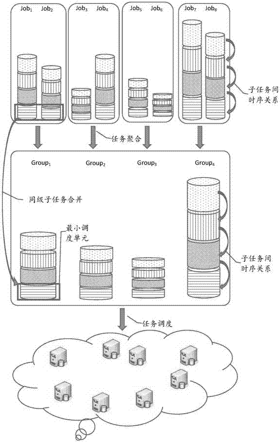 Intelligent service scheduling method