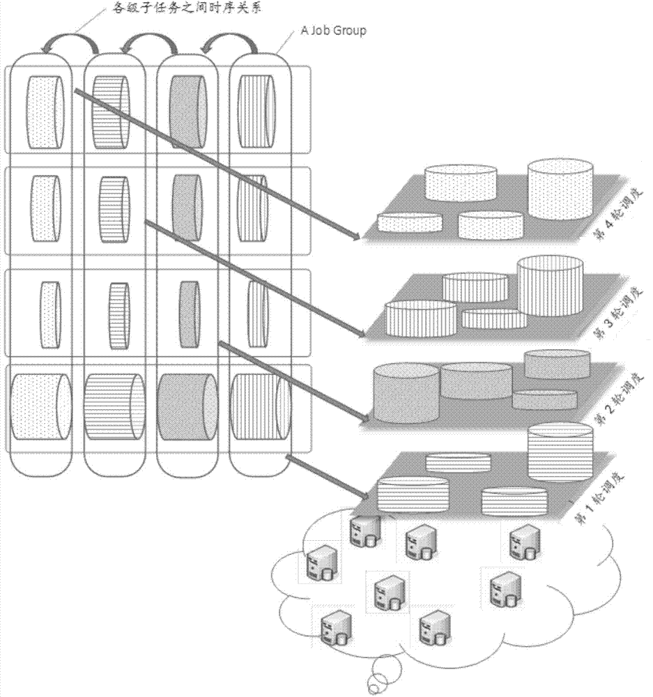 Intelligent service scheduling method