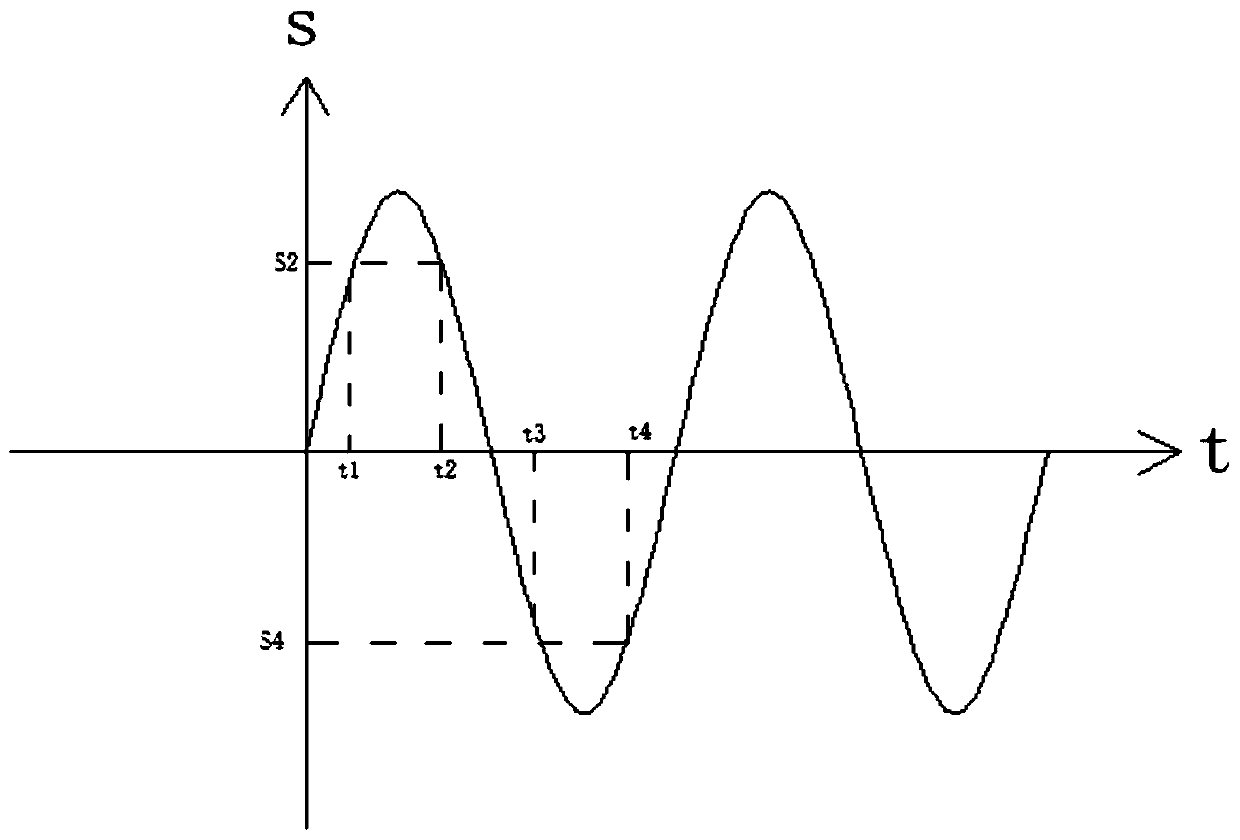 Algorithm for amplitude of high-speed shaking and vibrating system