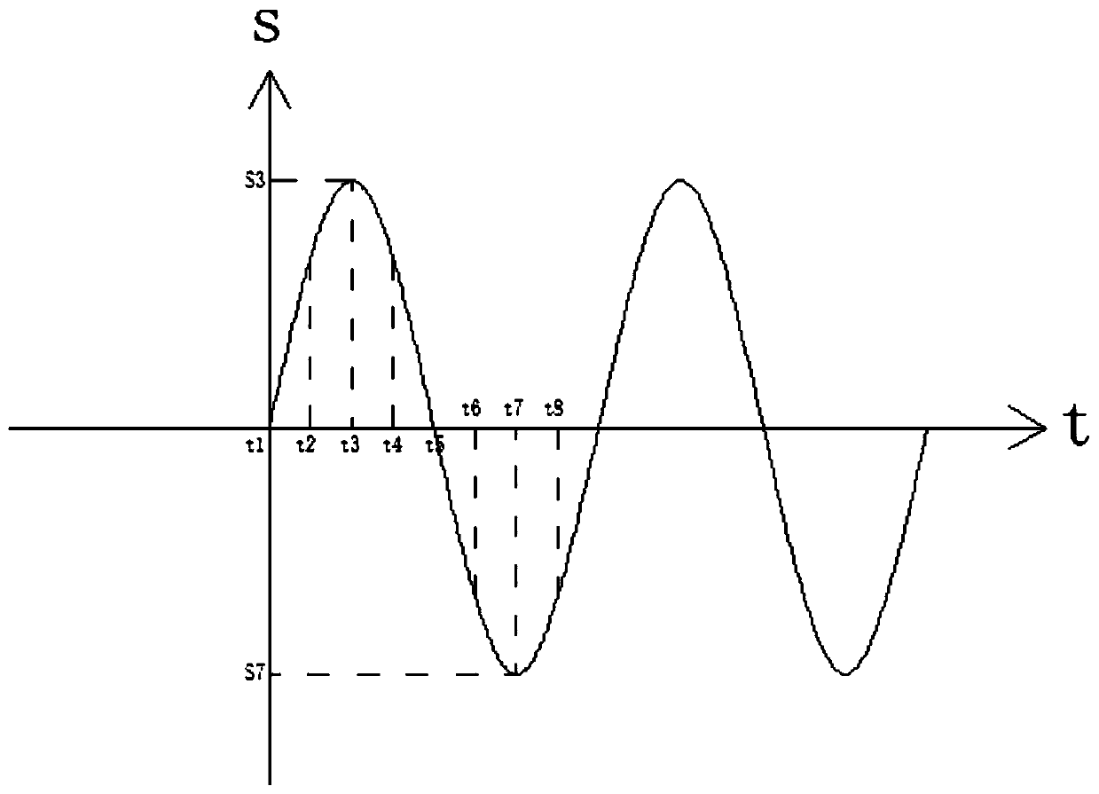 Algorithm for amplitude of high-speed shaking and vibrating system