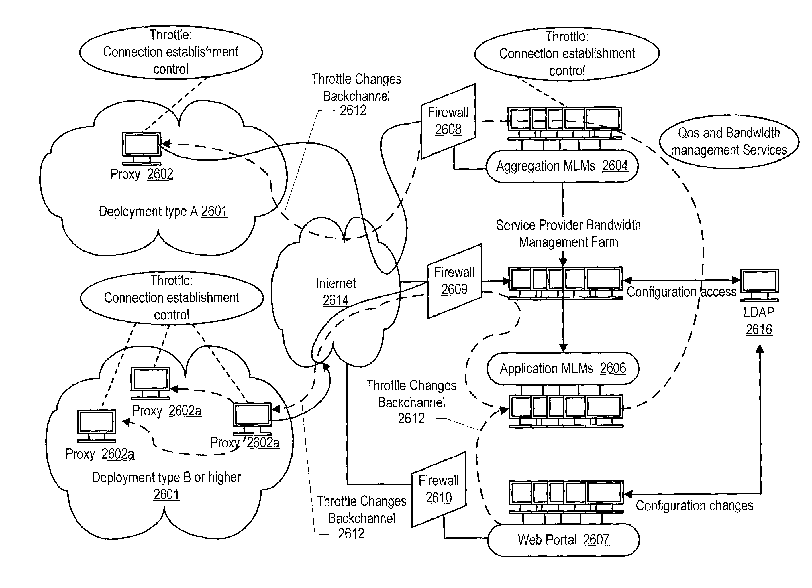 Prioritization of remote services messages within a low bandwidth environment