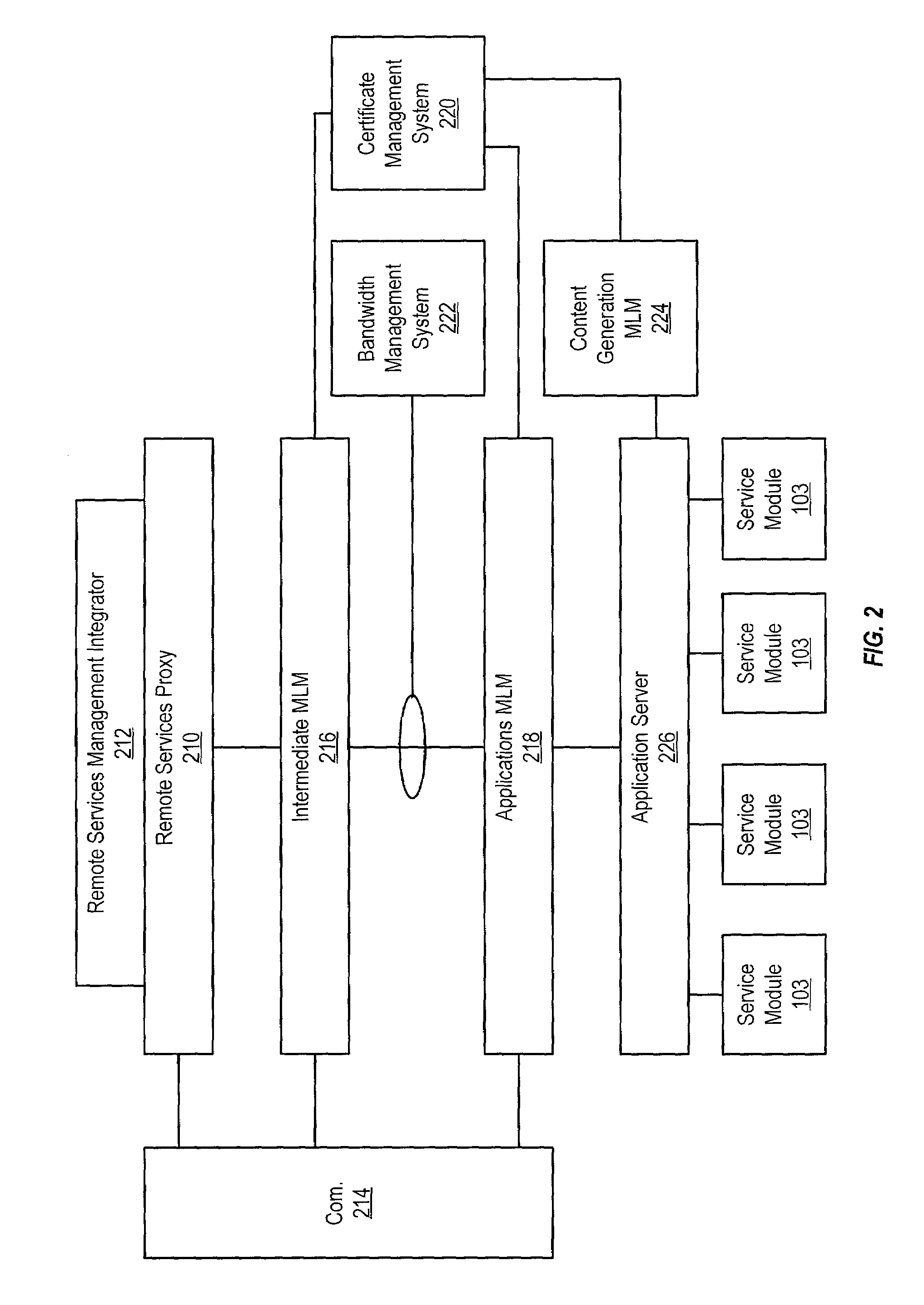 Prioritization of remote services messages within a low bandwidth environment