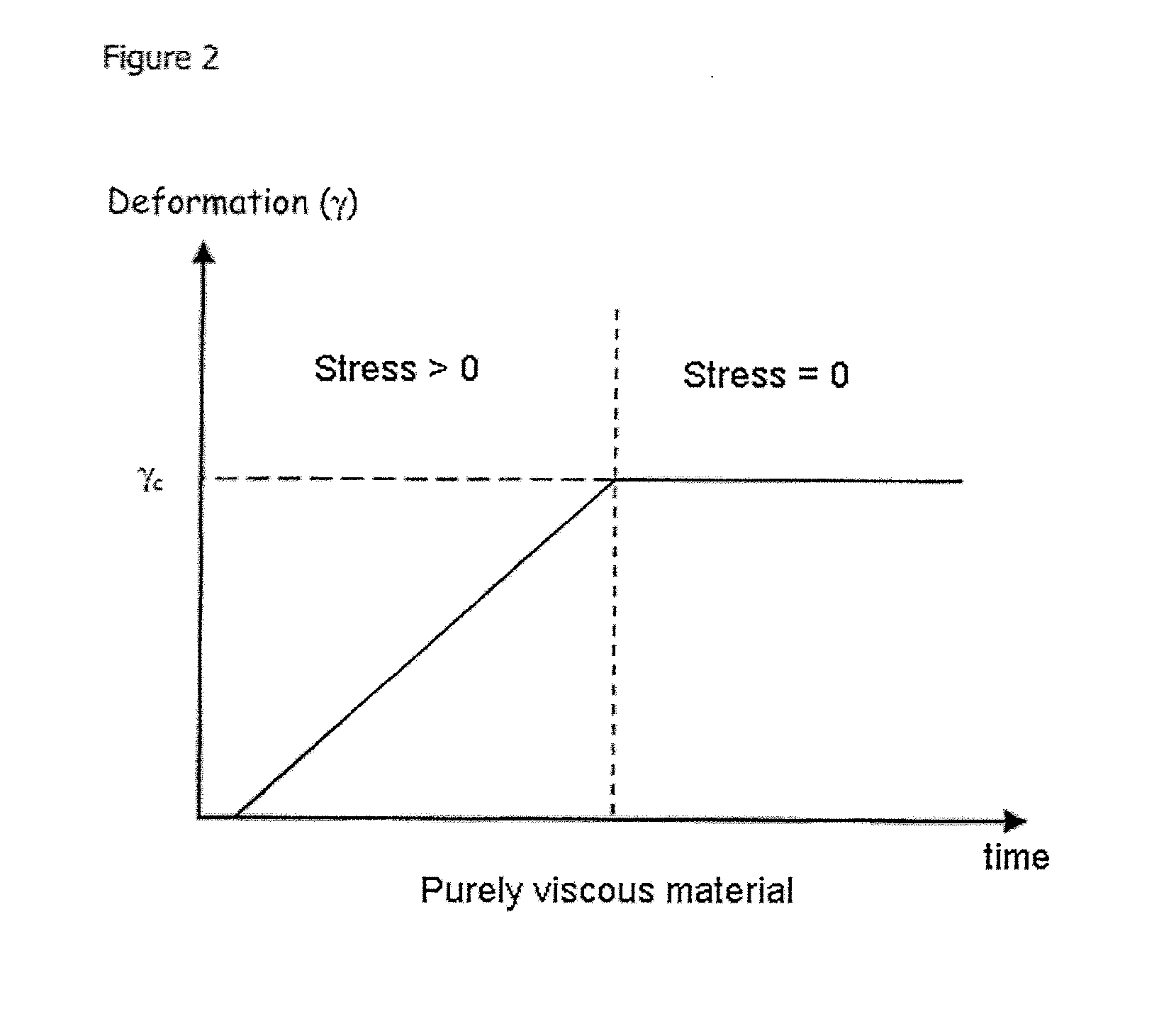 Blister dressing including a hydrocolloid adhesive body