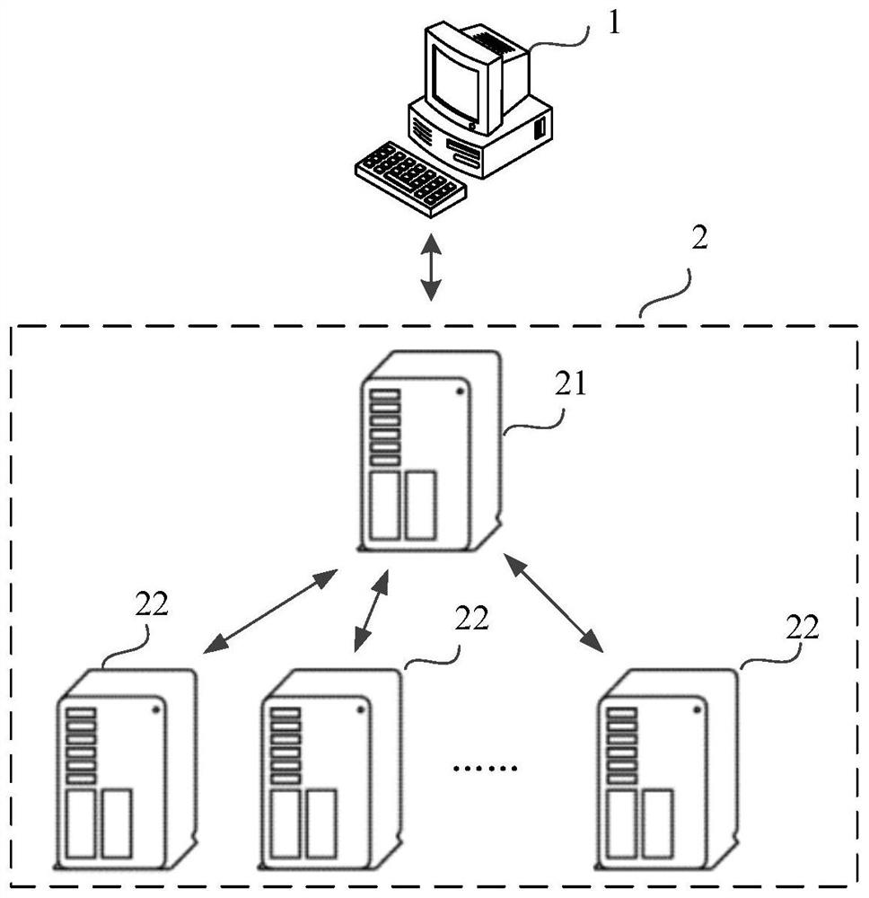 Report data query method, device and system based on multiple data sources and storage medium