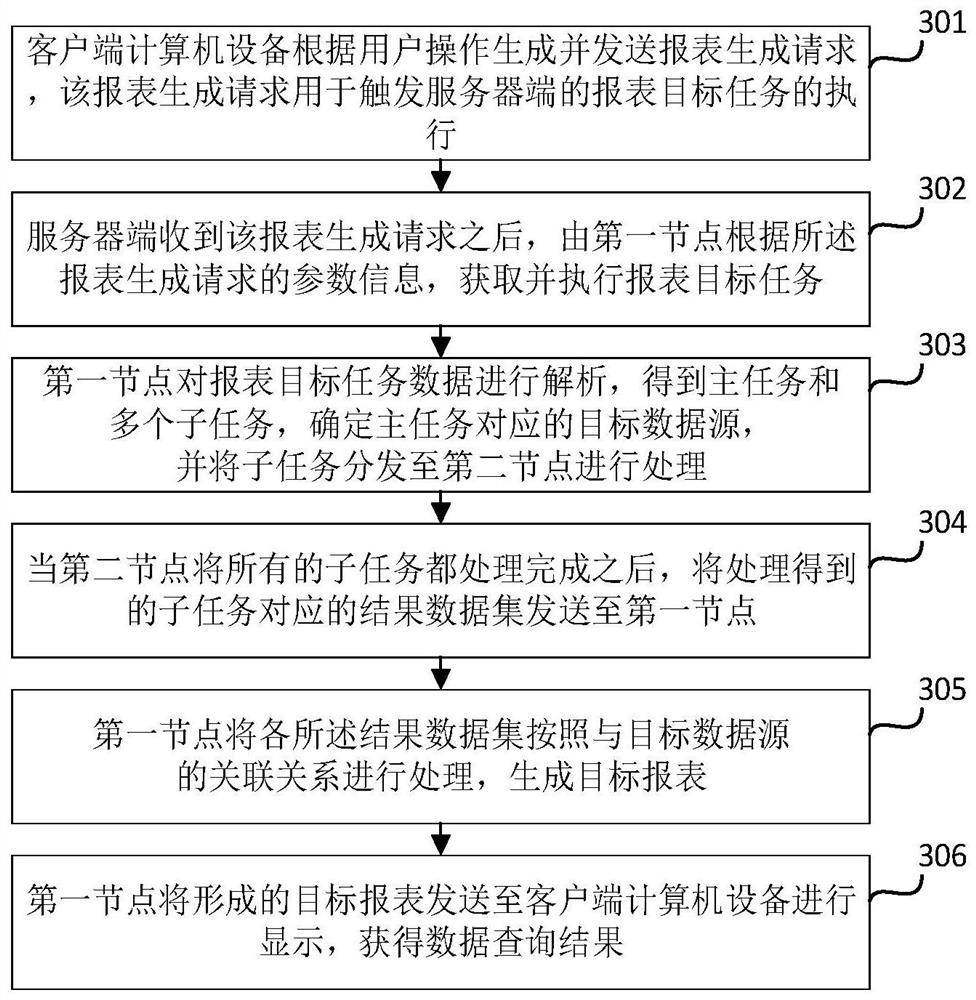 Report data query method, device and system based on multiple data sources and storage medium