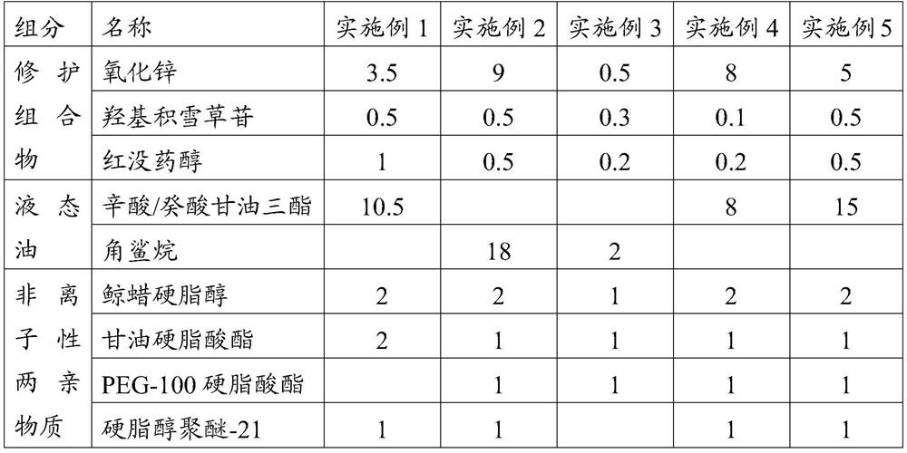 Repair composition, application and skin care composition containing the repair composition