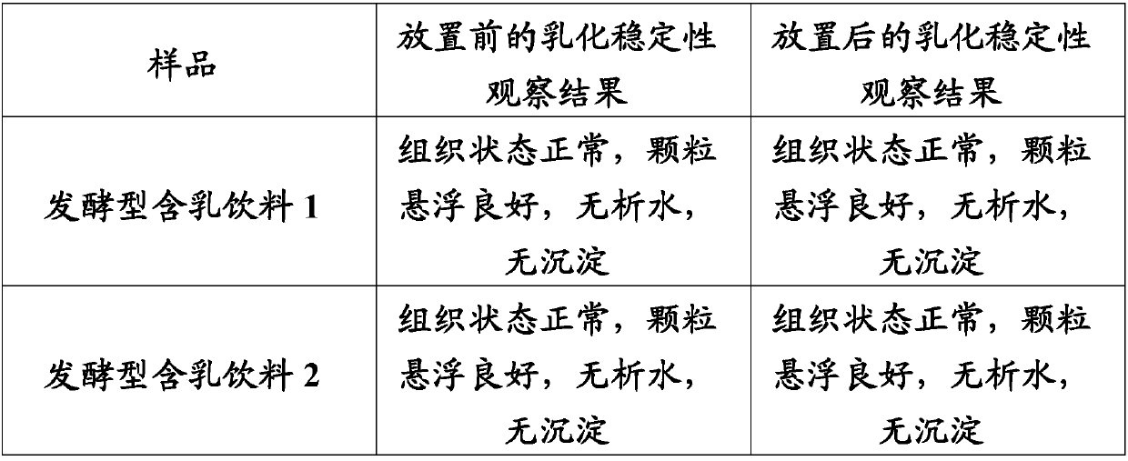 Stabilizer combination and application of stabilizer combination in beverage preparation