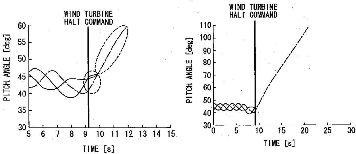 Individual pitch-changing control optimization method for large-scale wind generating set