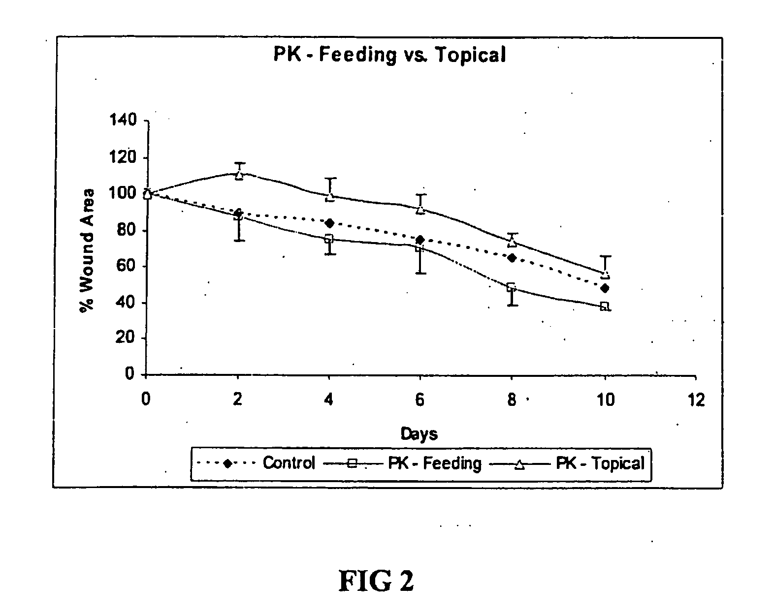 Nutraceutical Treatments for Diabetic and Non-Diabetic Wound Healing