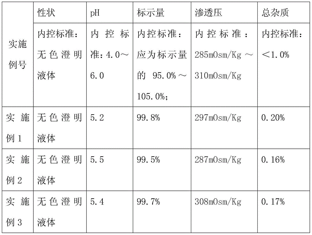 Lidocaine hydrochloride injection and preparation method thereof