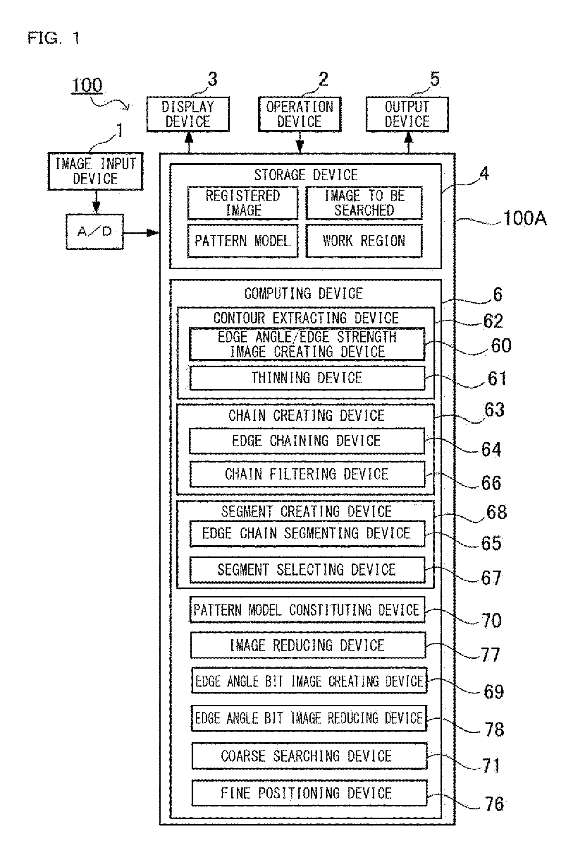 Pattern Model Positioning Method In Image Processing, Image Processing Apparatus, Image Processing Program, and Computer Readable Recording Medium