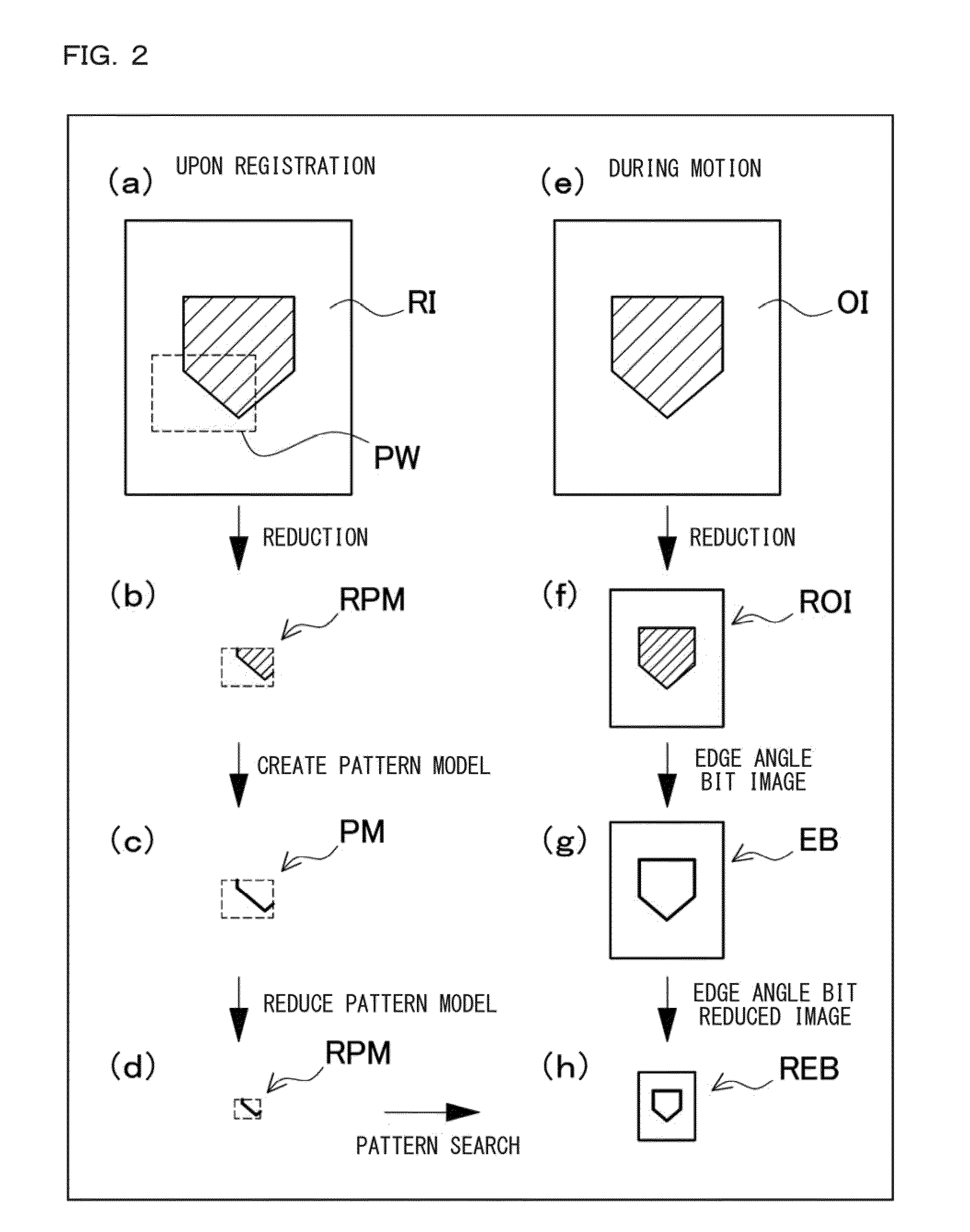 Pattern Model Positioning Method In Image Processing, Image Processing Apparatus, Image Processing Program, and Computer Readable Recording Medium