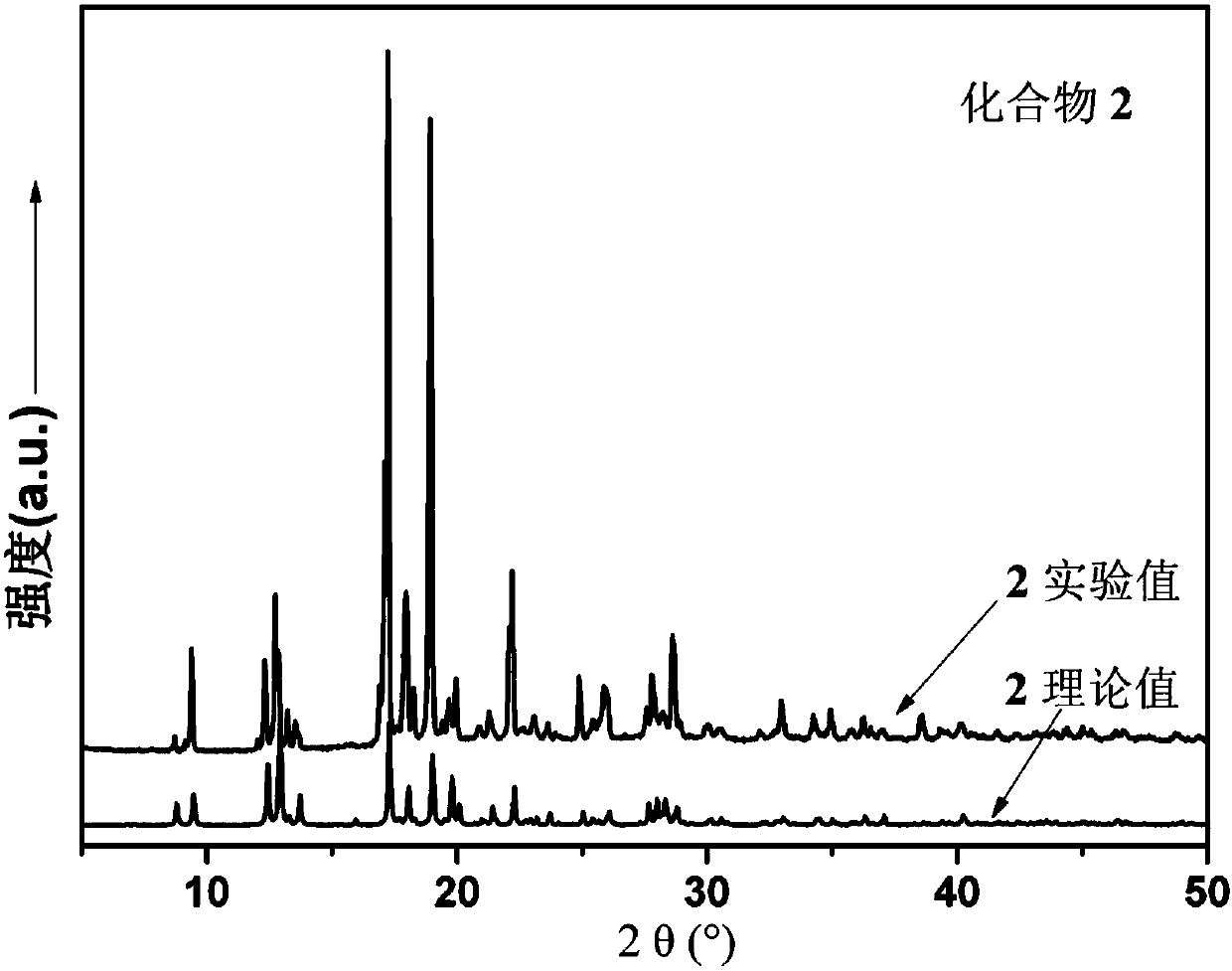 Multifunctional nickel complexes based on organic ligands, method for synthesizing carbon paste electrode and application of carbon paste electrode