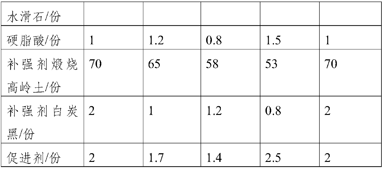 Medicinal butyl chloride rubber plug and production technology thereof