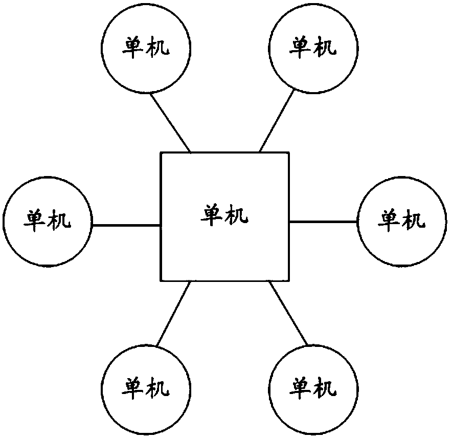 Missile-borne single-machine interconnection system