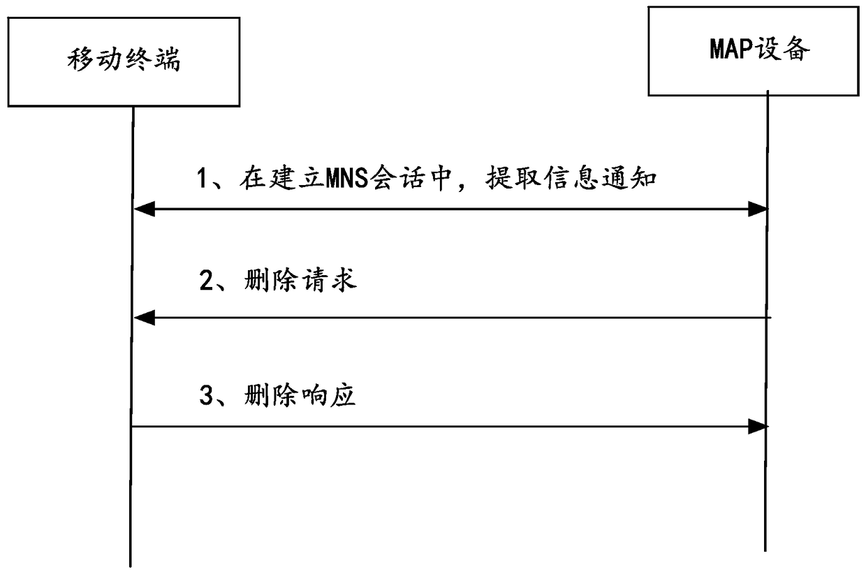 Spam interception method and device