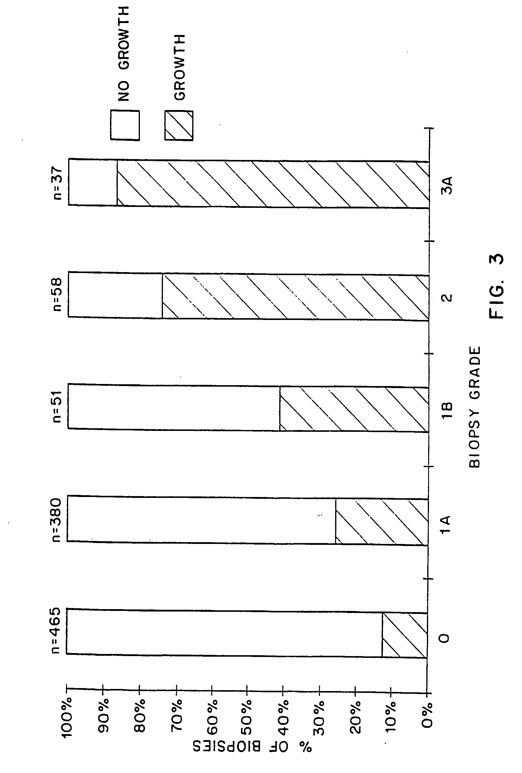 Kits for predicting transplant rejection