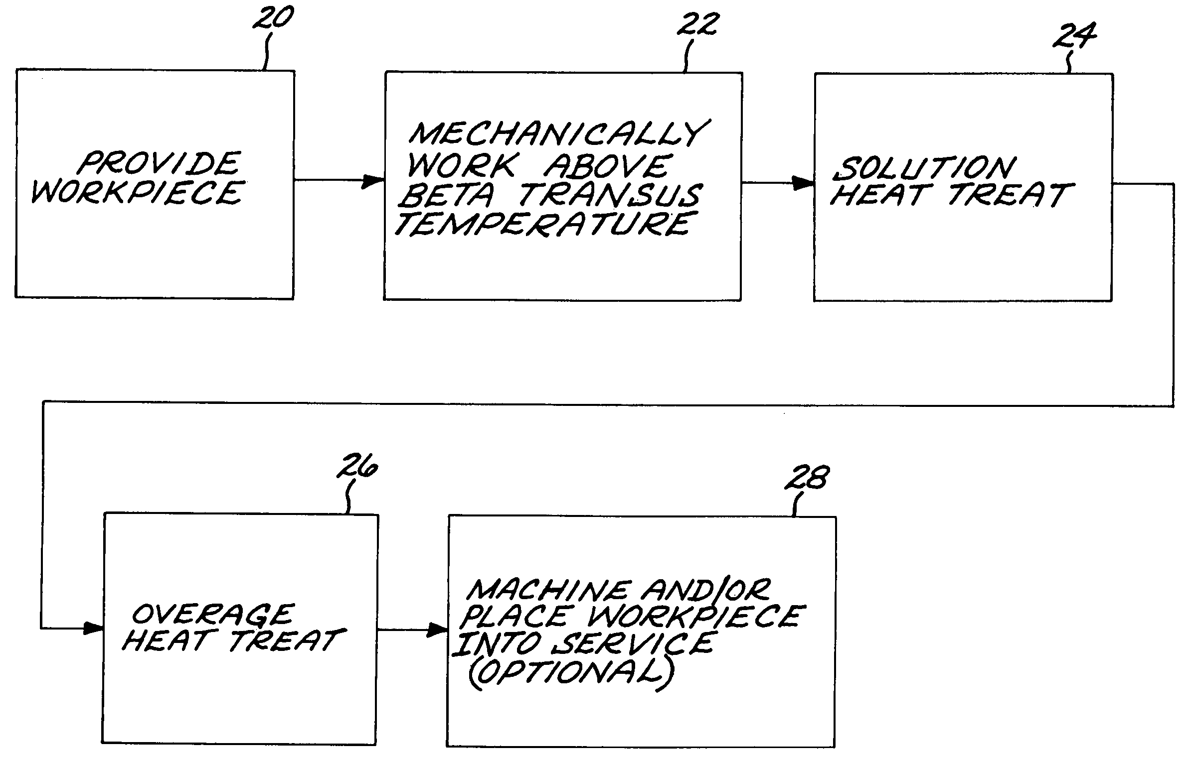 Method for producing a beta-processed alpha-beta titanium-alloy article