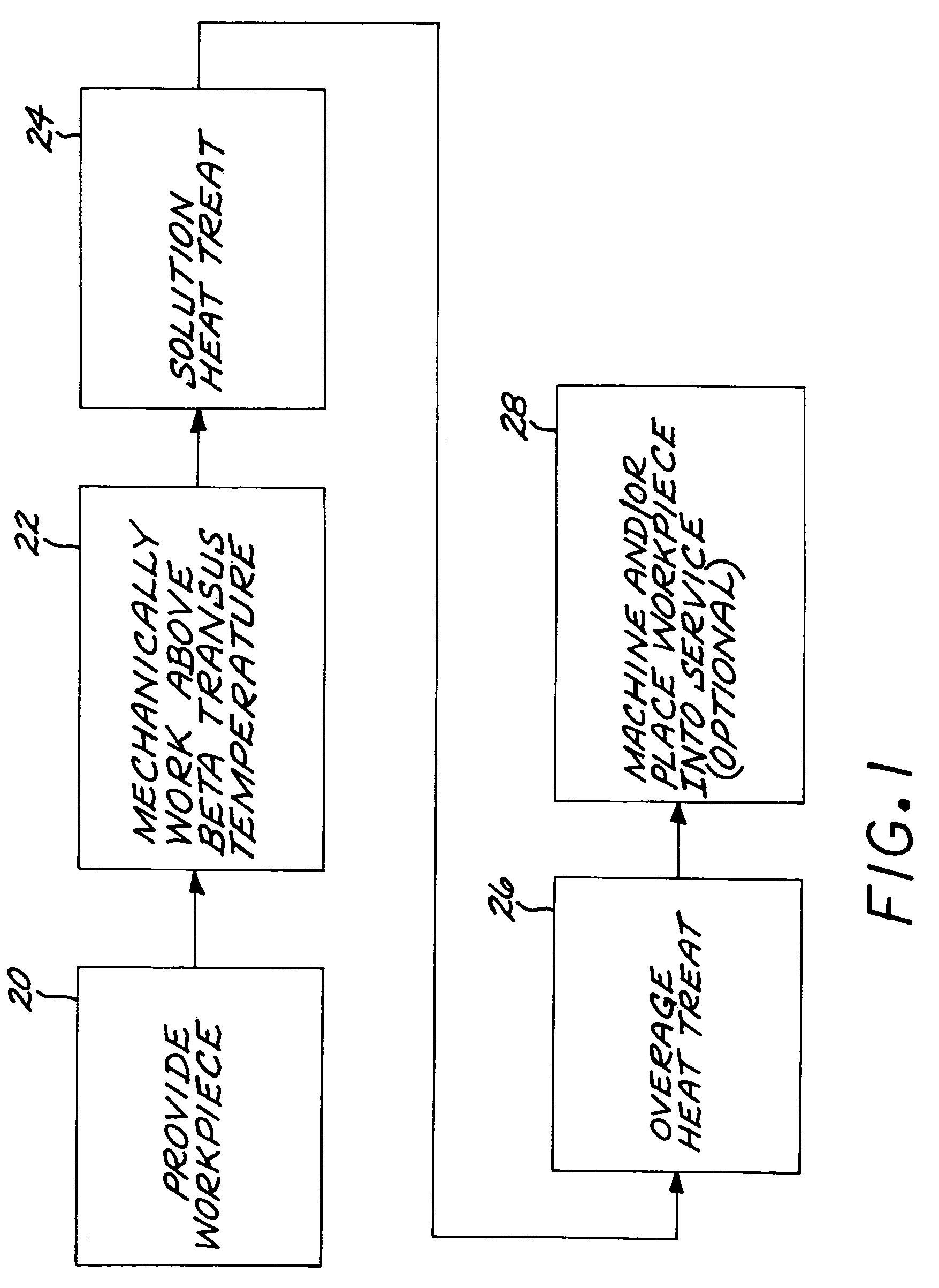 Method for producing a beta-processed alpha-beta titanium-alloy article