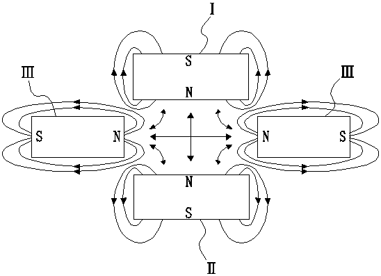 Quasi-zero stiffness positive stiffness adjusting method, quasi-zero stiffness adjusting method and vibration isolator