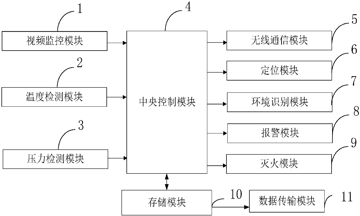 Dangerous goods transportation safety detection method and system thereof