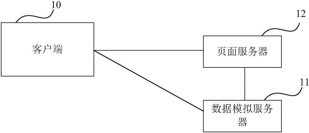 NODEJS-based template automatic compiling online method and system