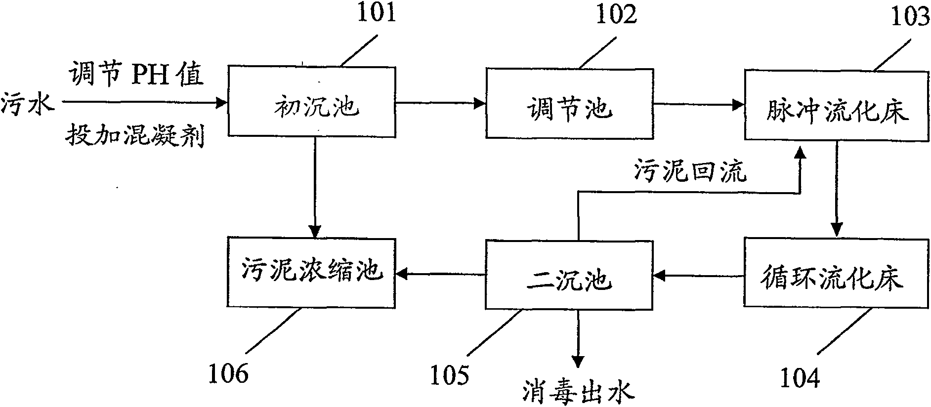 Method of processing sewage utilizing fluidized bed technique, organism compatibility filling thereof and preparing method of filling