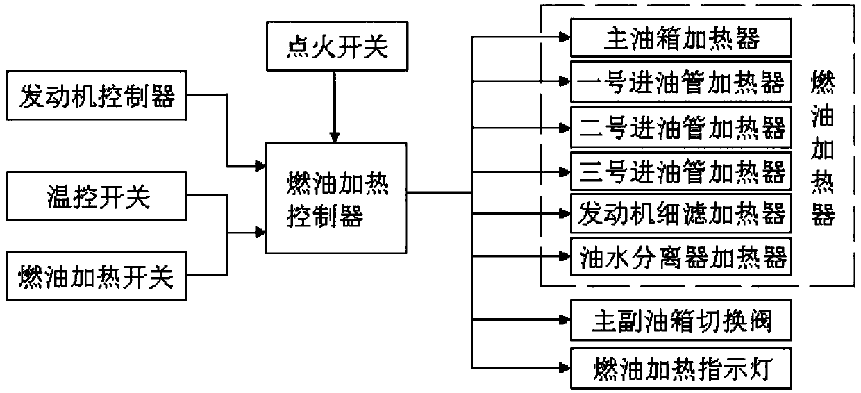 A fuel heating intelligent control system and its control method