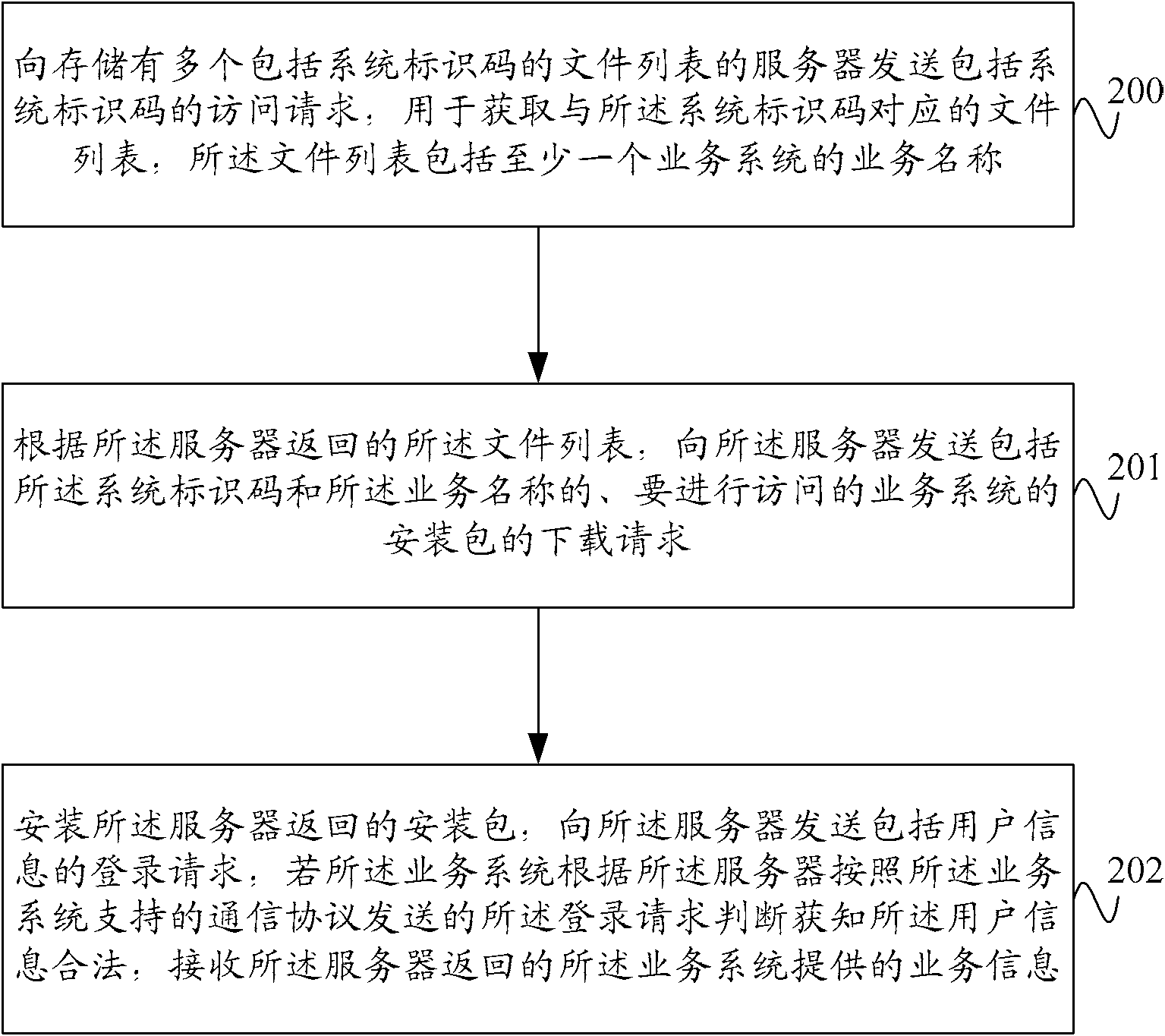 Service information acquisition method, equipment and system