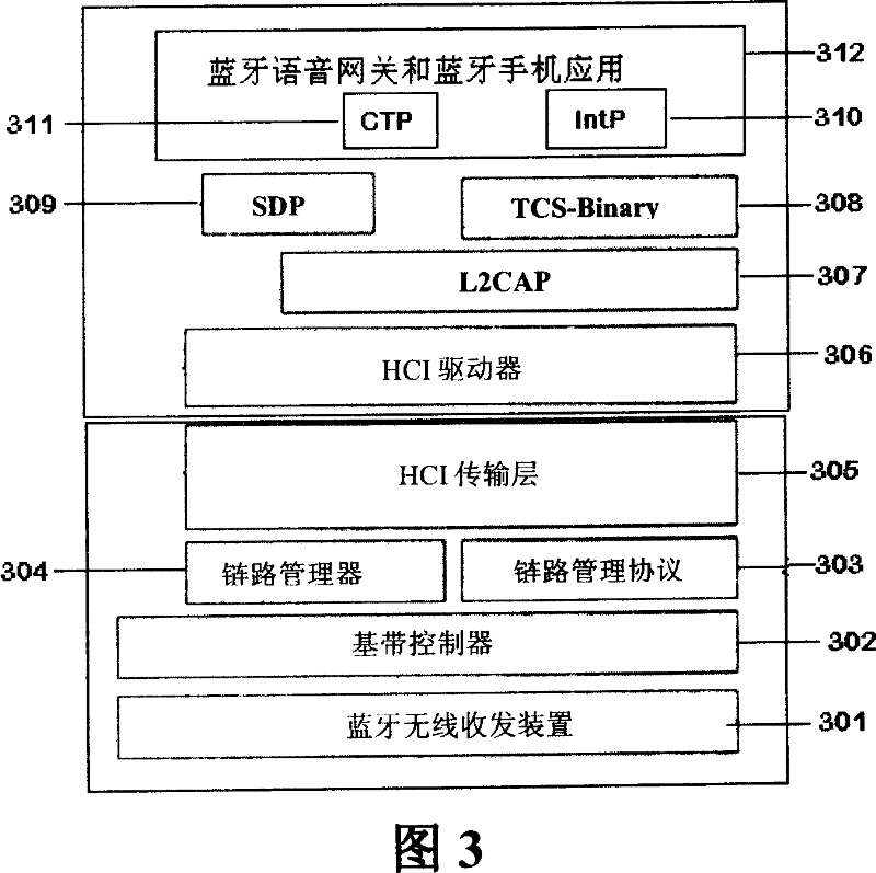 Method and apparatus for expanding blue tooth speech gateway and blue tooth handset service and function