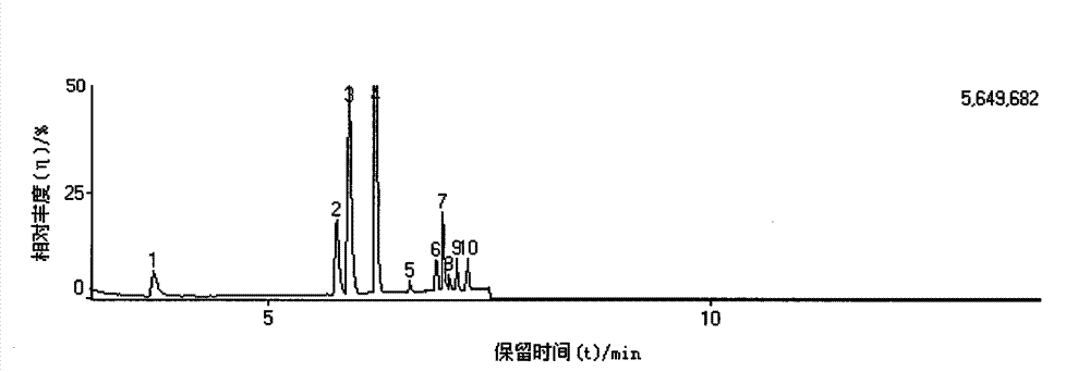 Method for qualitatively and quantitatively analyzing hydrocarbon components in aromatics extraction solvent sulfolane