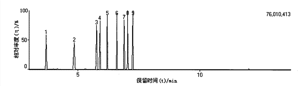 Method for qualitatively and quantitatively analyzing hydrocarbon components in aromatics extraction solvent sulfolane