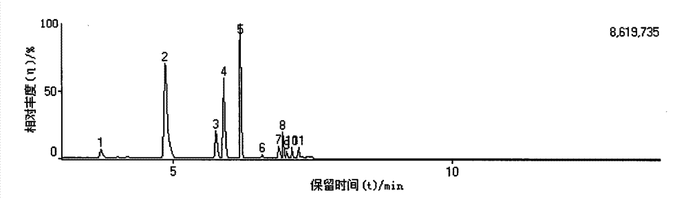 Method for qualitatively and quantitatively analyzing hydrocarbon components in aromatics extraction solvent sulfolane