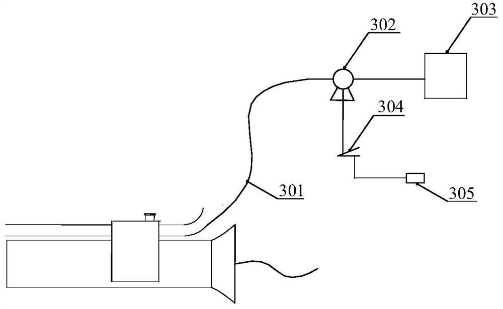 Nasal endoscope-washing-negative pressure suction integrated device and automation system