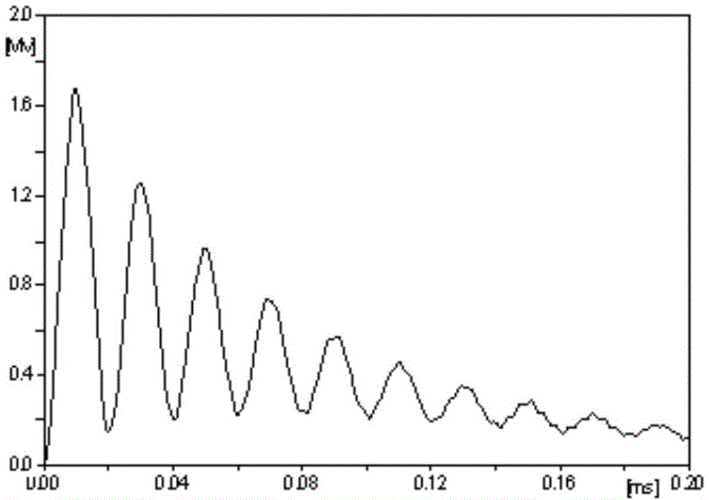 Method for analogue simulation of ultrahigh-voltage GIS (gas insulated switchgear) oscillation type lightning surge voltage withstand test