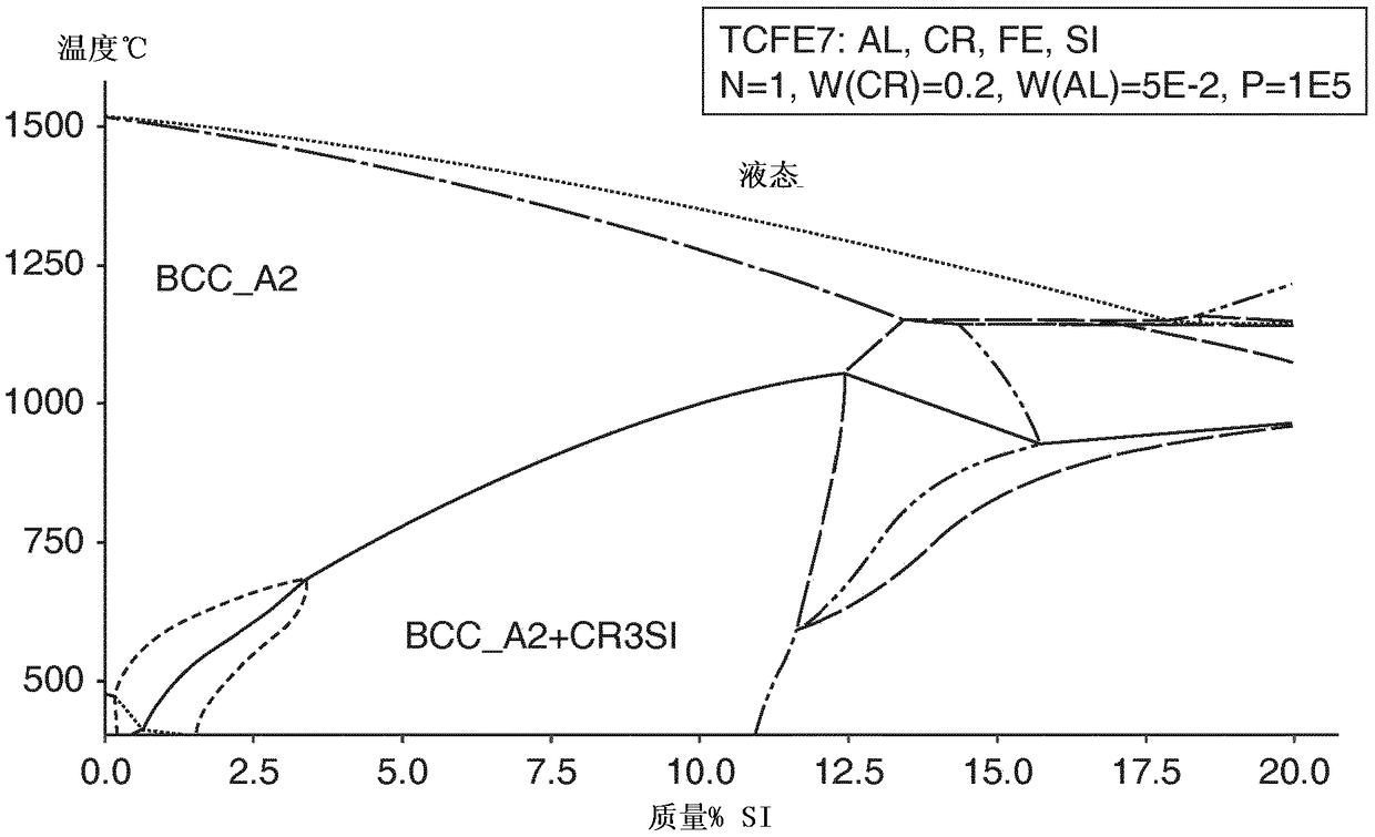 Ferritic alloy