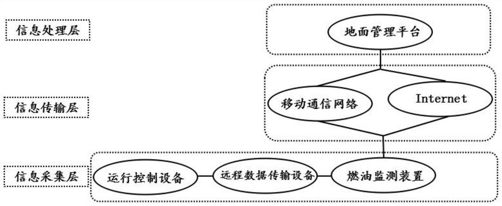 Rail car fuel oil monitoring system and method