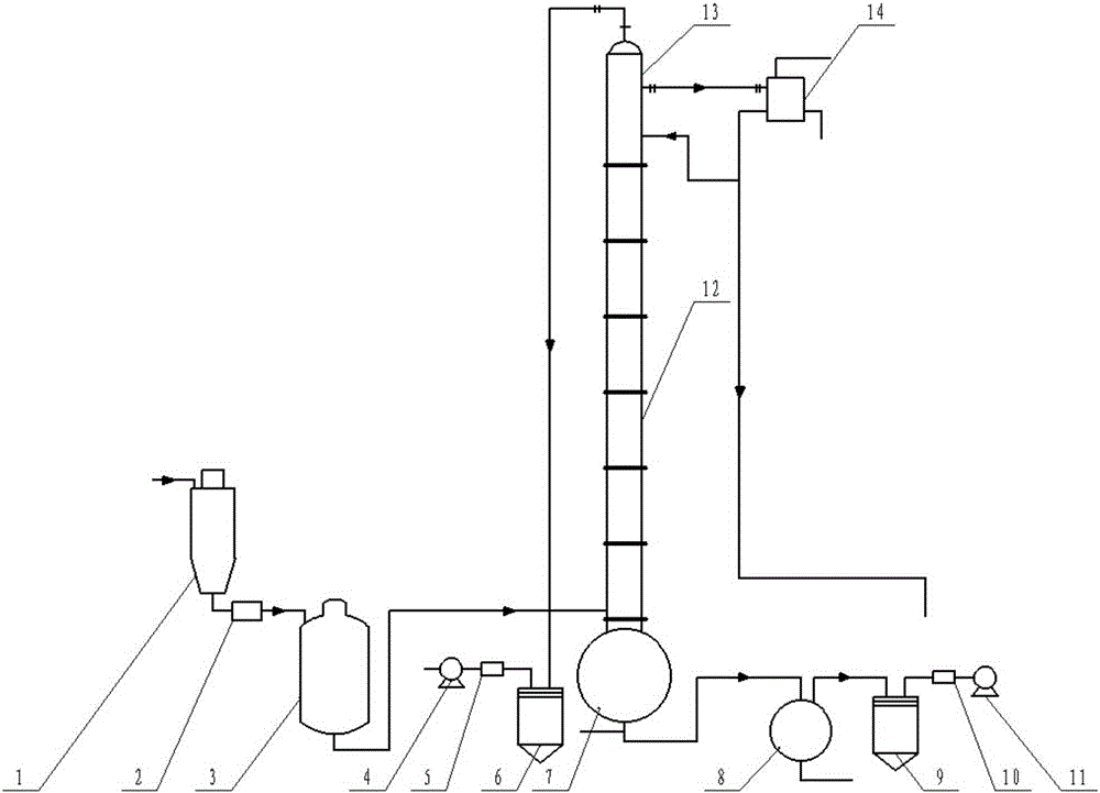 Method and device for separating high-purity longifolene