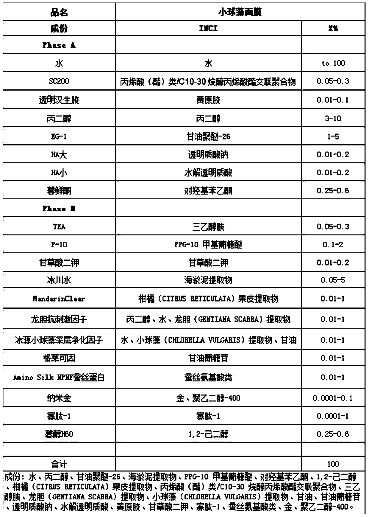 Chlorella facial mask and preparation method thereof