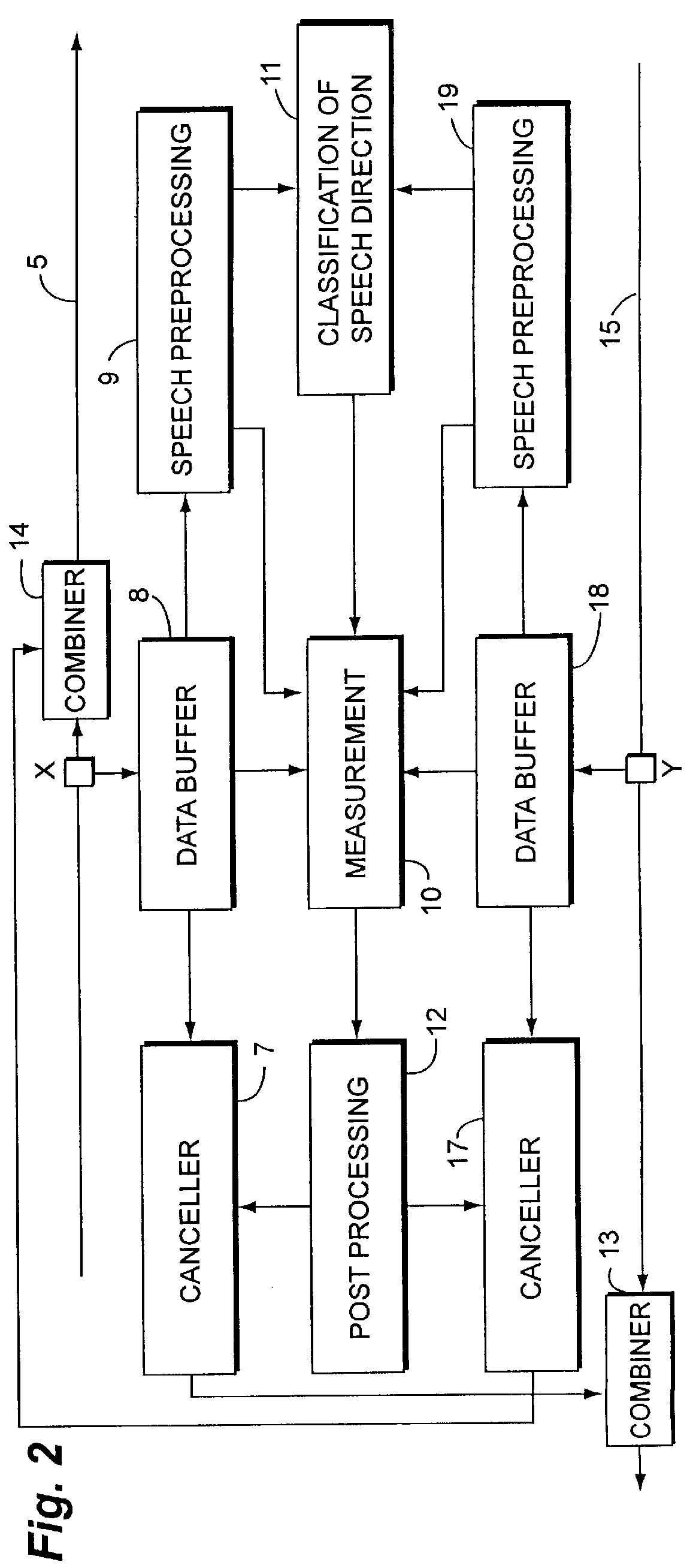 Echo cancellation using cross-correlation of buffered receive and transmit sample segments to determine cancelling filter coefficients