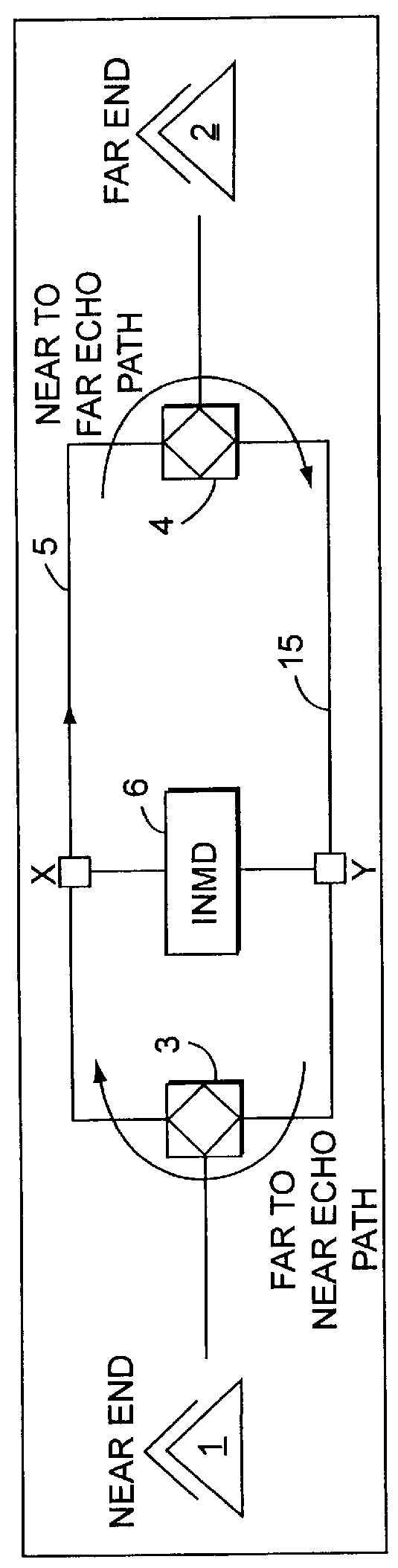 Echo cancellation using cross-correlation of buffered receive and transmit sample segments to determine cancelling filter coefficients