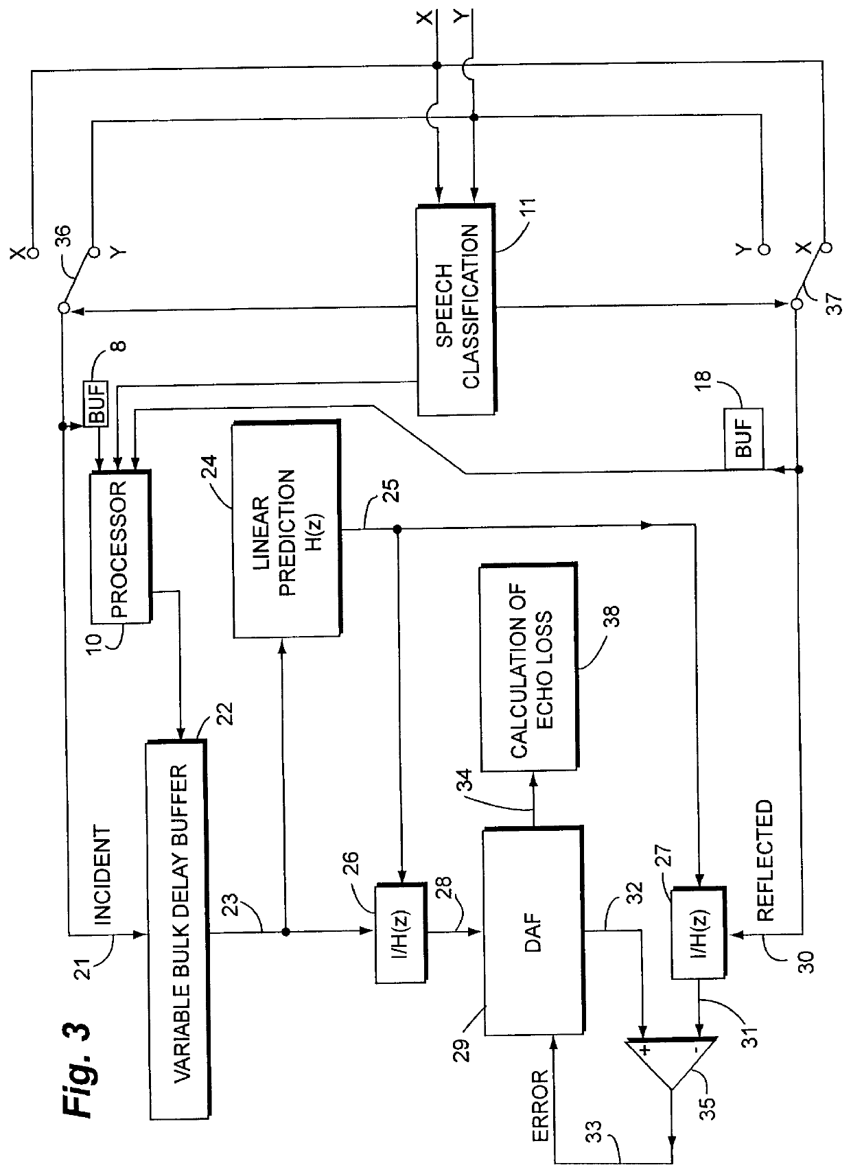 Echo cancellation using cross-correlation of buffered receive and transmit sample segments to determine cancelling filter coefficients