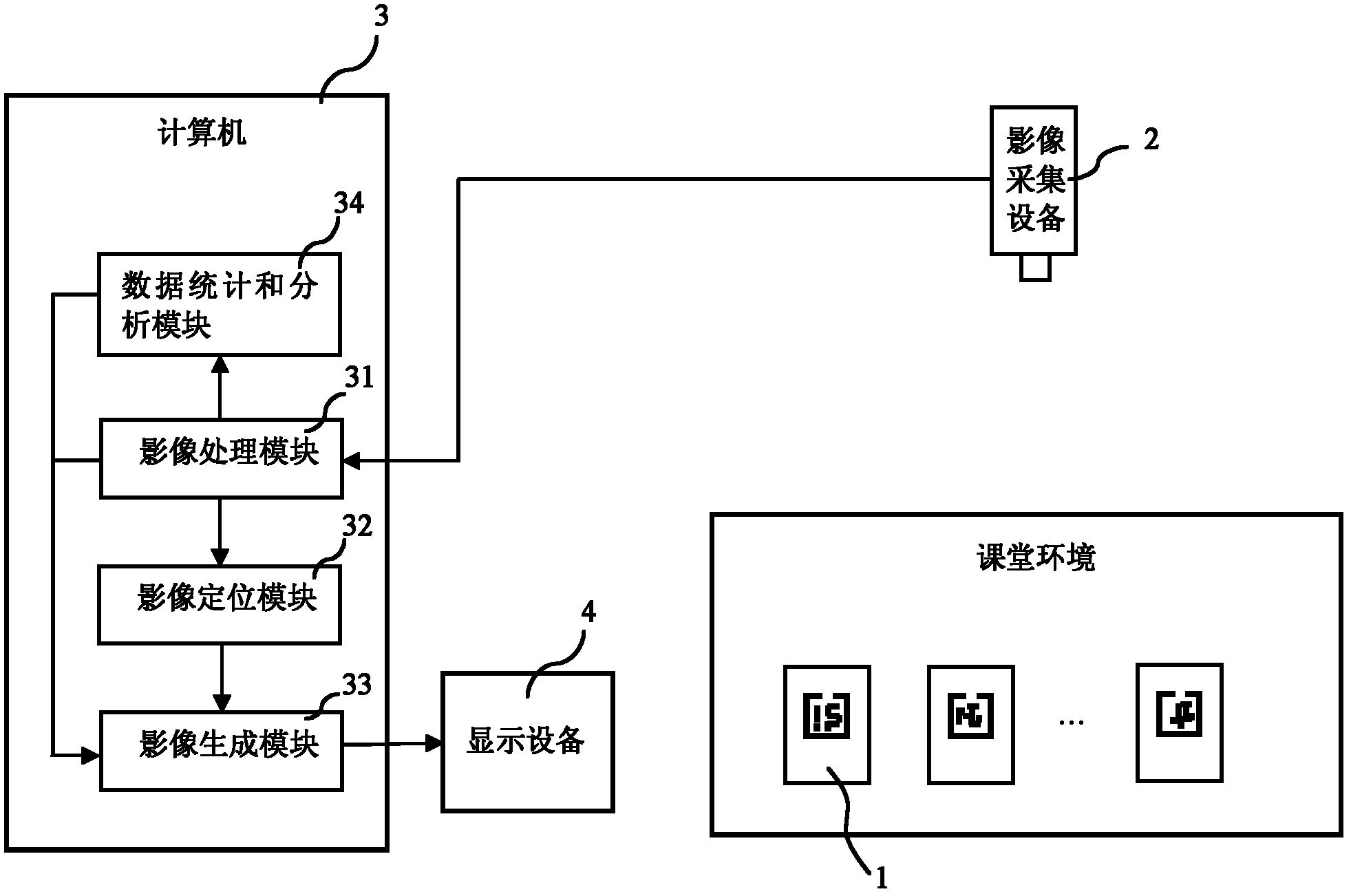 Classroom teaching mixing technology application system based on enhanced reality and method thereof