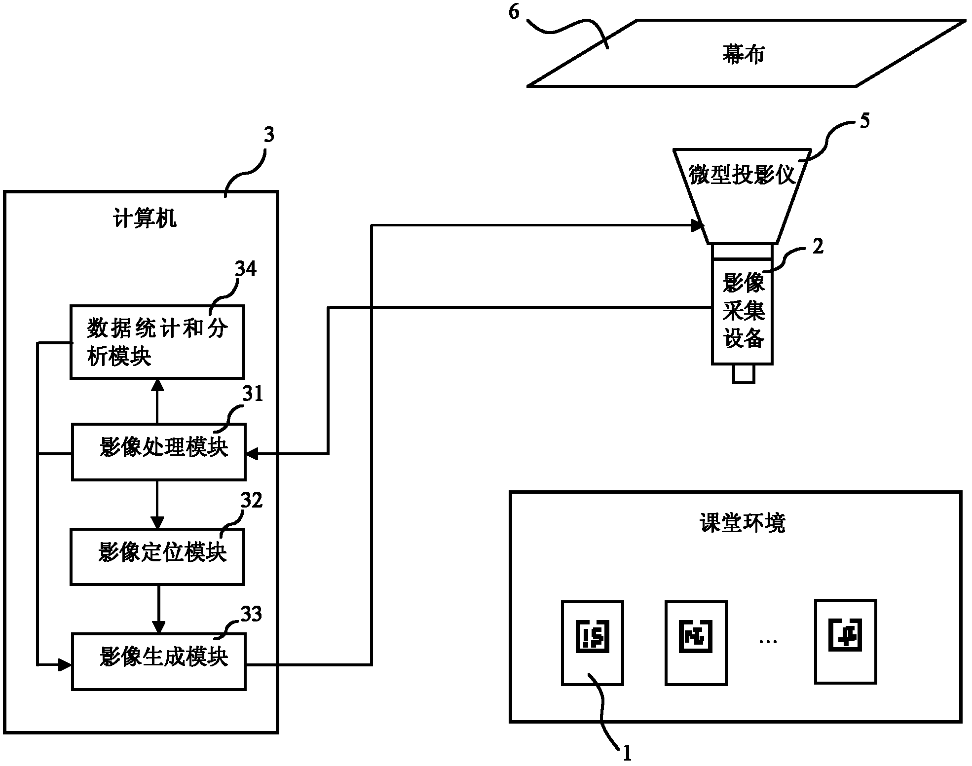 Classroom teaching mixing technology application system based on enhanced reality and method thereof